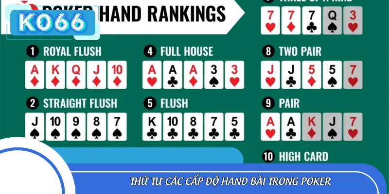 Thứ tự các cấp độ hand bài trong Poker