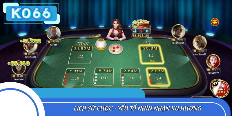 Lịch sử cược - Yếu tố nhìn nhận xu hướng